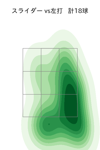 鈴木 翔天 配球ヒートマップ(2025年7月)