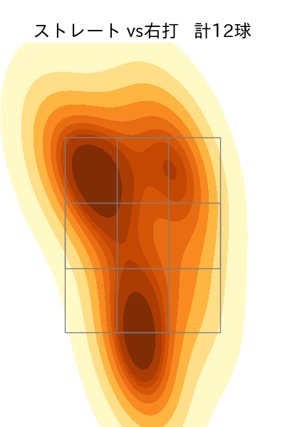 鈴木 翔天 配球ヒートマップ(2025年7月)