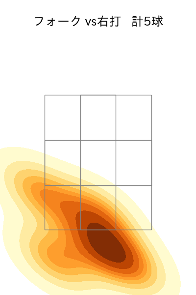鈴木 翔天 配球ヒートマップ(2025年7月)