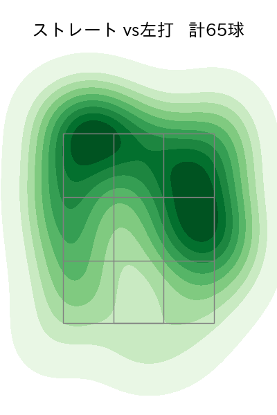瀧中 瞭太 配球ヒートマップ(2025年7月)