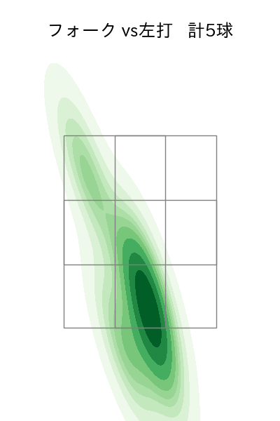 瀧中 瞭太 配球ヒートマップ(2025年7月)