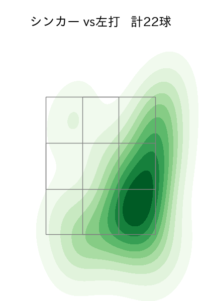 瀧中 瞭太 配球ヒートマップ(2025年7月)