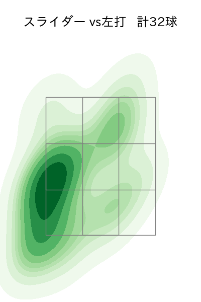 瀧中 瞭太 配球ヒートマップ(2025年7月)