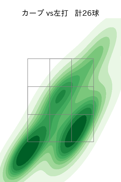 瀧中 瞭太 配球ヒートマップ(2025年7月)