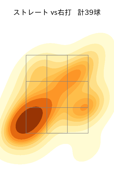 瀧中 瞭太 配球ヒートマップ(2025年7月)