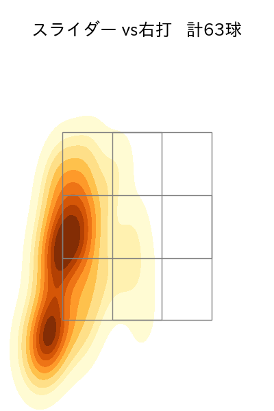 瀧中 瞭太 配球ヒートマップ(2025年7月)