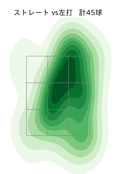 西口 直人 配球ヒートマップ(2025年7月)