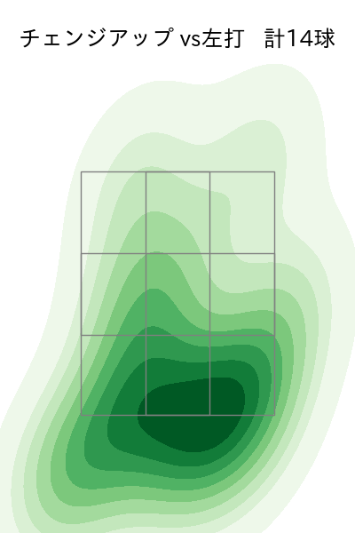 西口 直人 配球ヒートマップ(2025年7月)