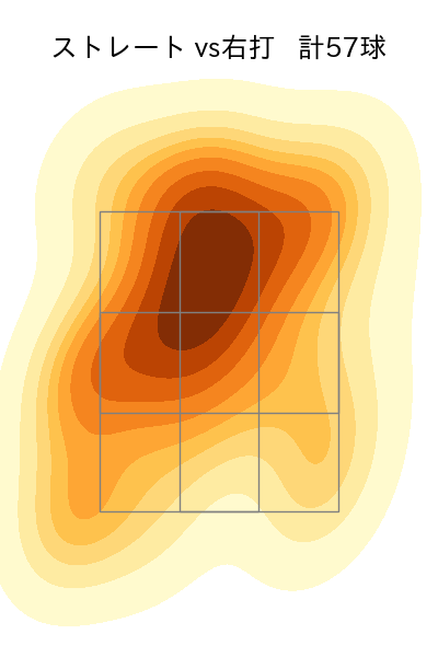 西口 直人 配球ヒートマップ(2025年7月)