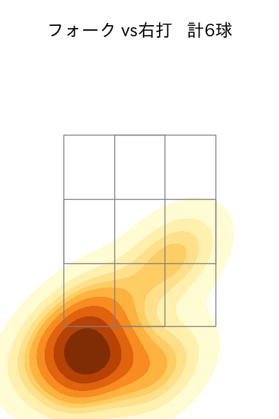 西口 直人 配球ヒートマップ(2025年7月)