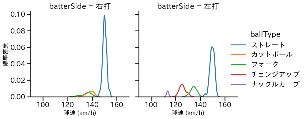 西口 直人 球種&球速の分布2(2025年7月)