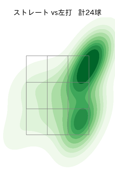 今野 龍太 配球ヒートマップ(2025年7月)