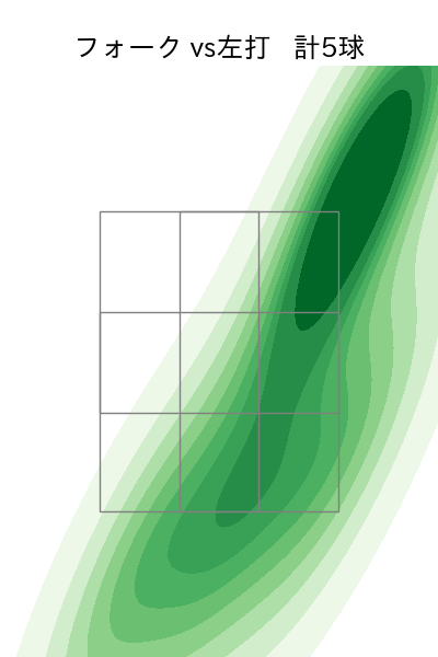 今野 龍太 配球ヒートマップ(2025年7月)