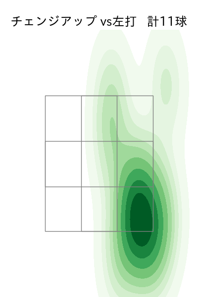 今野 龍太 配球ヒートマップ(2025年7月)