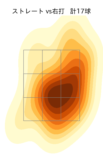 今野 龍太 配球ヒートマップ(2025年7月)