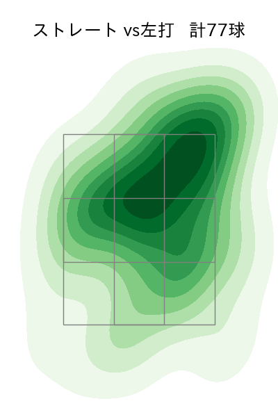 内 星龍 配球ヒートマップ(2025年7月)