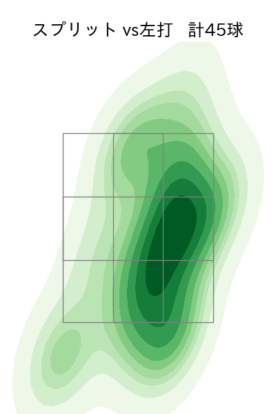 内 星龍 配球ヒートマップ(2025年7月)