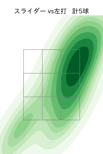 内 星龍 配球ヒートマップ(2025年7月)