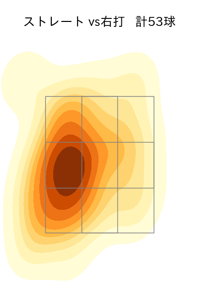 内 星龍 配球ヒートマップ(2025年7月)