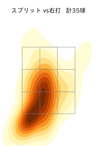 内 星龍 配球ヒートマップ(2025年7月)
