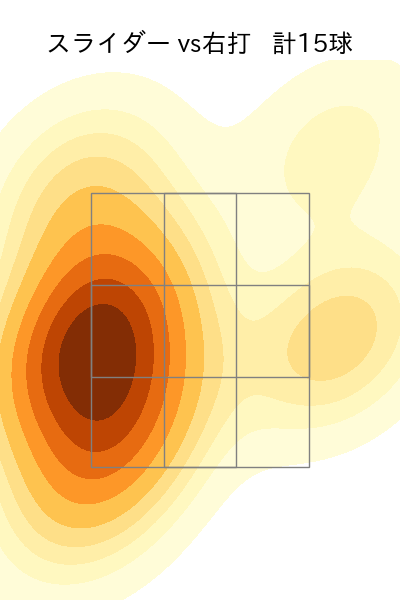 内 星龍 配球ヒートマップ(2025年7月)