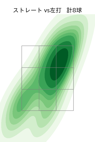柴田 大地 配球ヒートマップ(2025年7月)