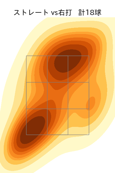 柴田 大地 配球ヒートマップ(2025年7月)