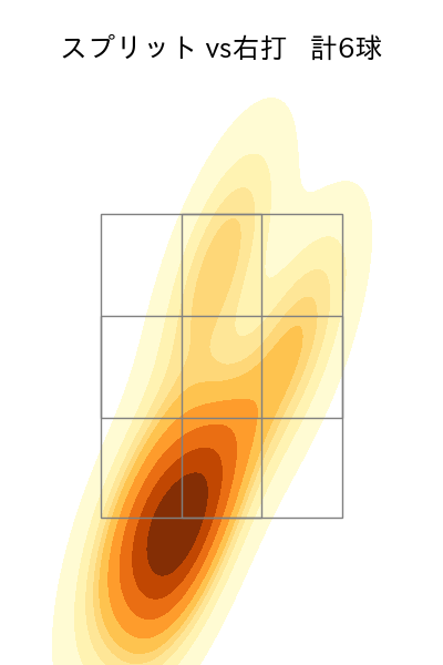 柴田 大地 配球ヒートマップ(2025年7月)