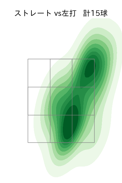 宮森 智志 配球ヒートマップ(2025年7月)