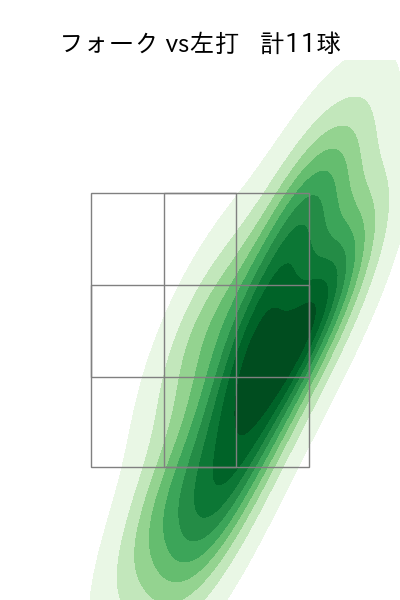 宮森 智志 配球ヒートマップ(2025年7月)