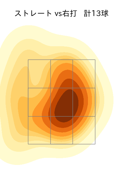 宮森 智志 配球ヒートマップ(2025年7月)