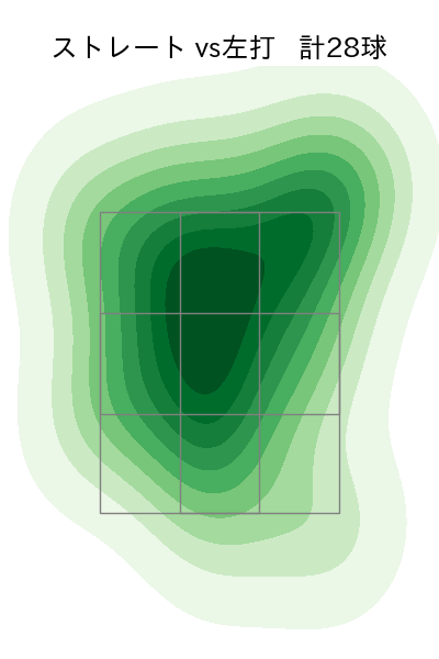 ヤフーレ 配球ヒートマップ(2025年7月)