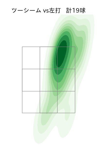ヤフーレ 配球ヒートマップ(2025年7月)