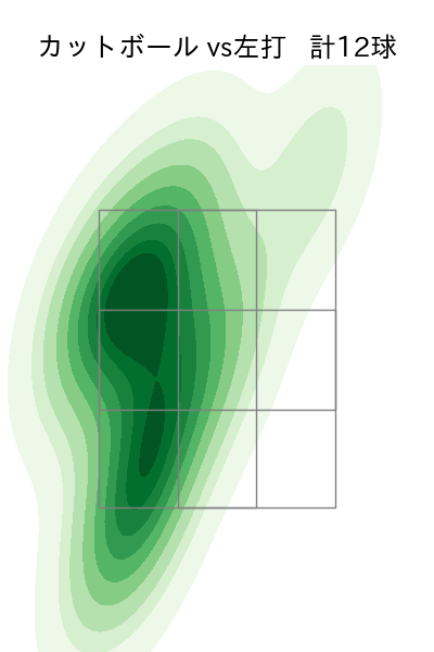 ヤフーレ 配球ヒートマップ(2025年7月)