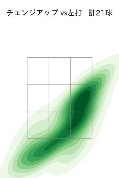 ヤフーレ 配球ヒートマップ(2025年7月)