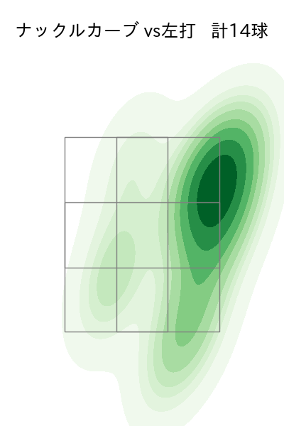 ヤフーレ 配球ヒートマップ(2025年7月)