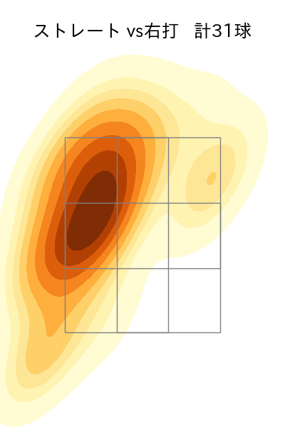 ヤフーレ 配球ヒートマップ(2025年7月)