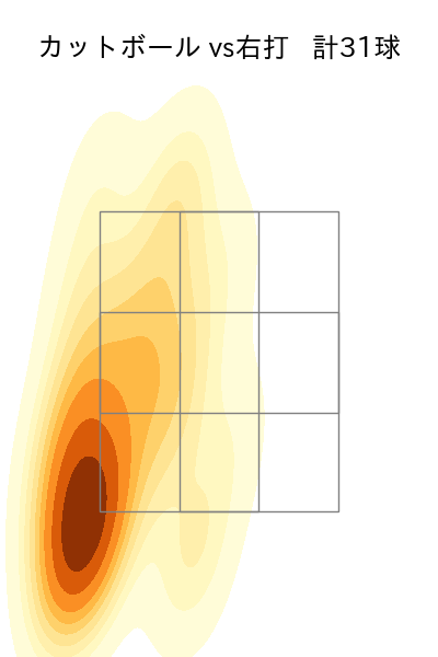 ヤフーレ 配球ヒートマップ(2025年7月)