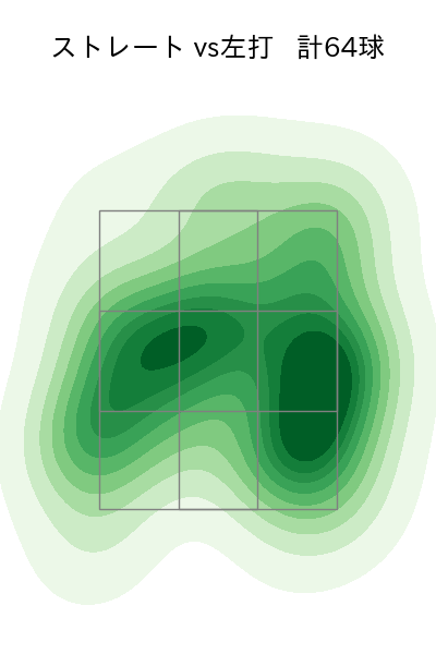 岸 孝之 配球ヒートマップ(2025年8月)