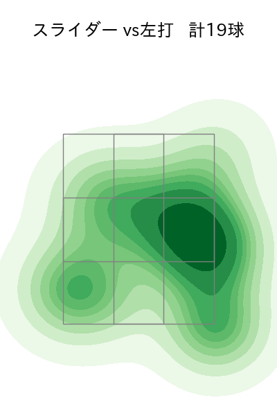 岸 孝之 配球ヒートマップ(2025年8月)