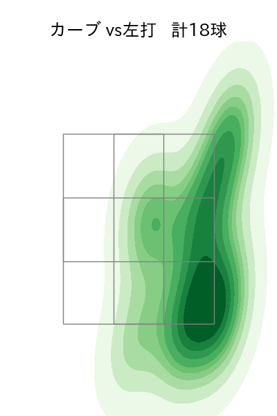 岸 孝之 配球ヒートマップ(2025年8月)