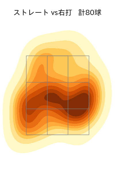 岸 孝之 配球ヒートマップ(2025年8月)