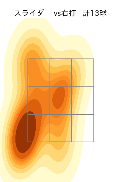 岸 孝之 配球ヒートマップ(2025年8月)