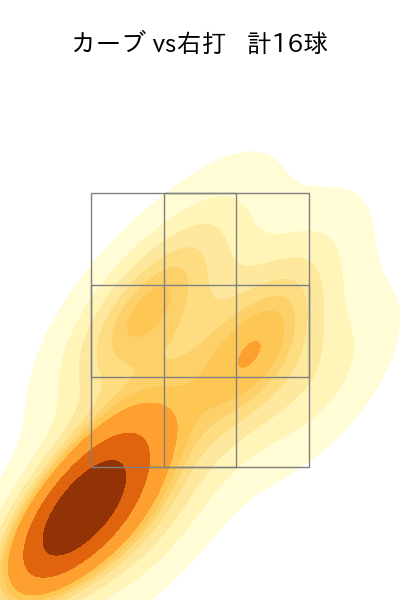 岸 孝之 配球ヒートマップ(2025年8月)
