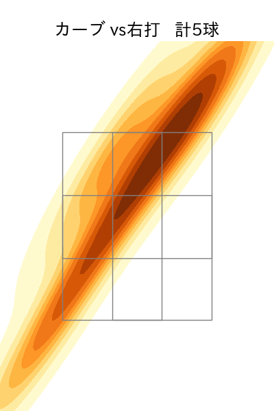 則本 昂大 配球ヒートマップ(2025年8月)