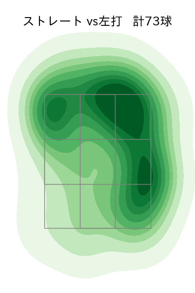 古謝 樹 配球ヒートマップ(2025年8月)