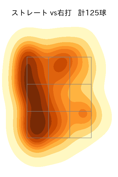 古謝 樹 配球ヒートマップ(2025年8月)