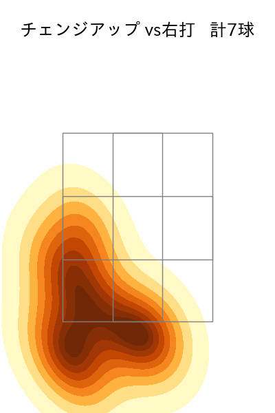 古謝 樹 配球ヒートマップ(2025年8月)
