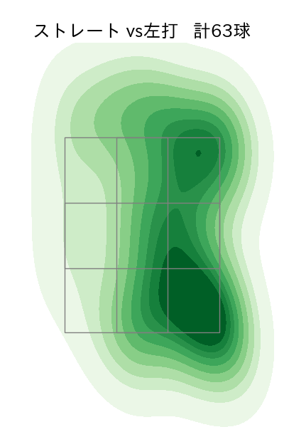 荘司 康誠 配球ヒートマップ(2025年8月)