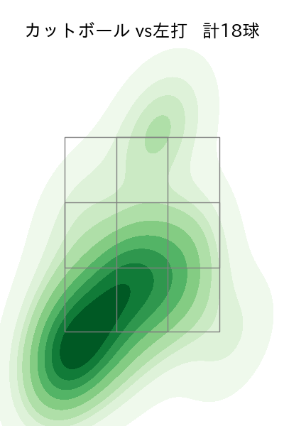 荘司 康誠 配球ヒートマップ(2025年8月)